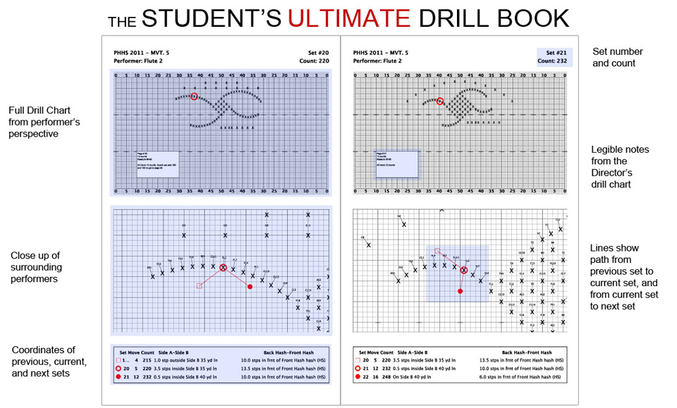 Ultimate Drill Book Dot Book The Marching Warehouse